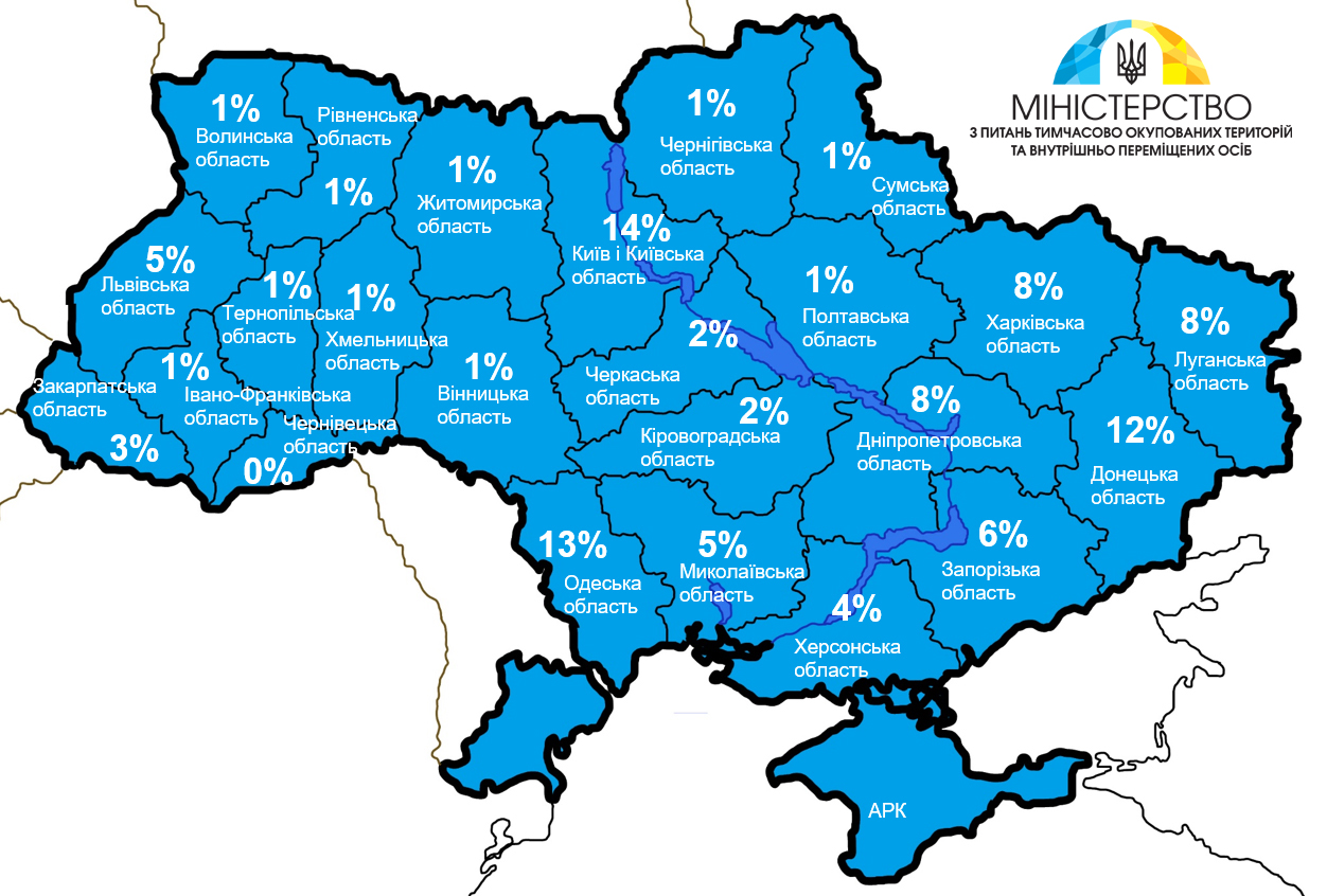 У серпні зафіксовано понад 140 спроб дестабілізації ситуації в Україні, - МінТОТ